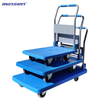 Trolley blue